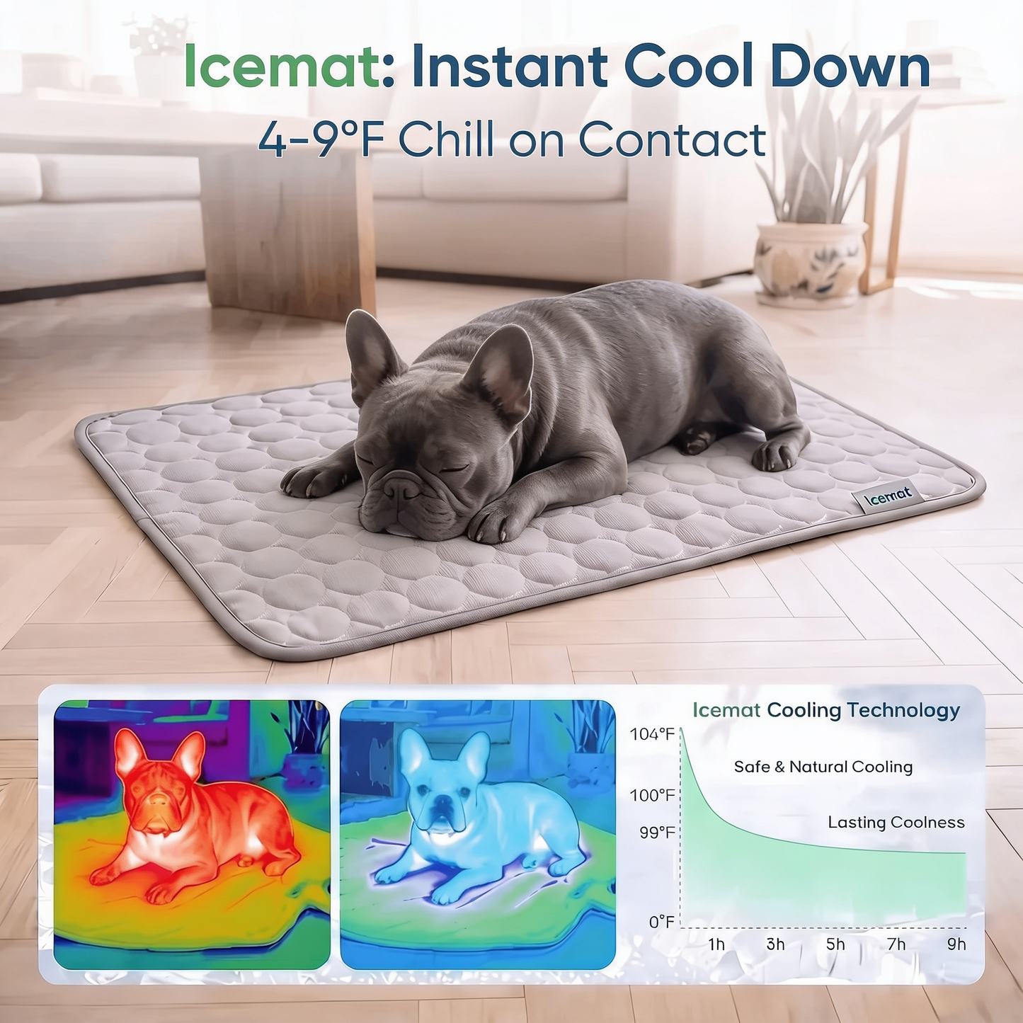 Icemat™ - Dog Cooling Mat